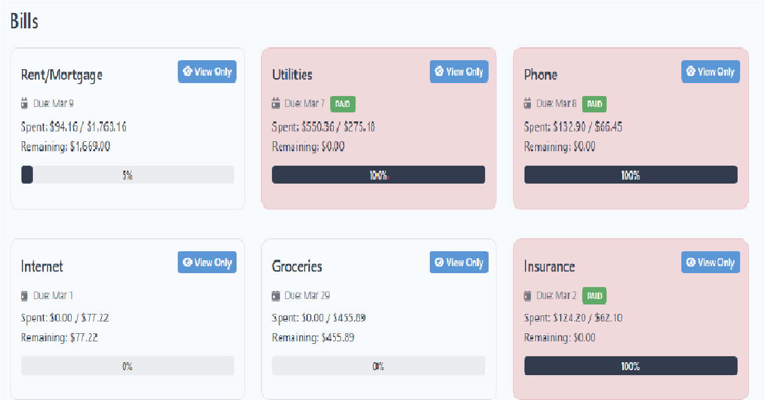 Zero-Based Budgeting