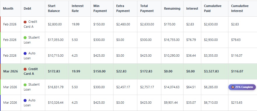 Debt Payoff Connected to Budget