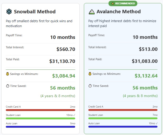 Debt Snowball vs Avalanche Calculator