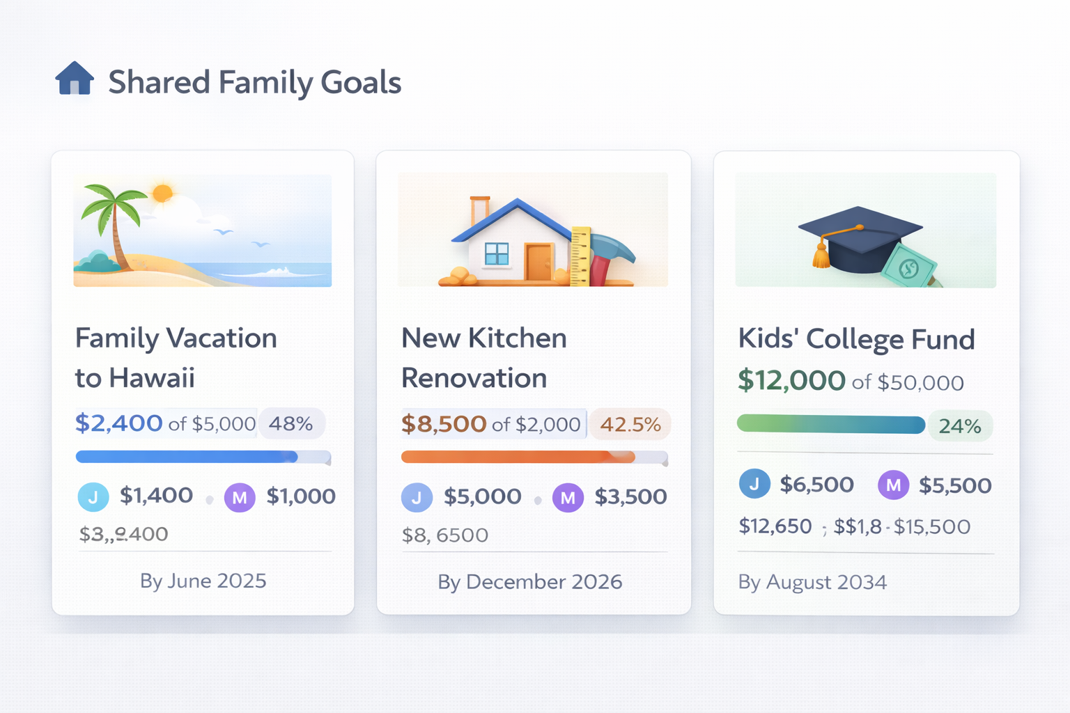 Family Financial Planning