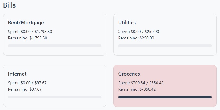 Spending Connected to Budget